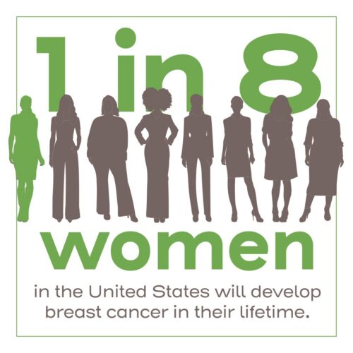 Addressing Inequalities in Care Outcomes for Breast Cancer