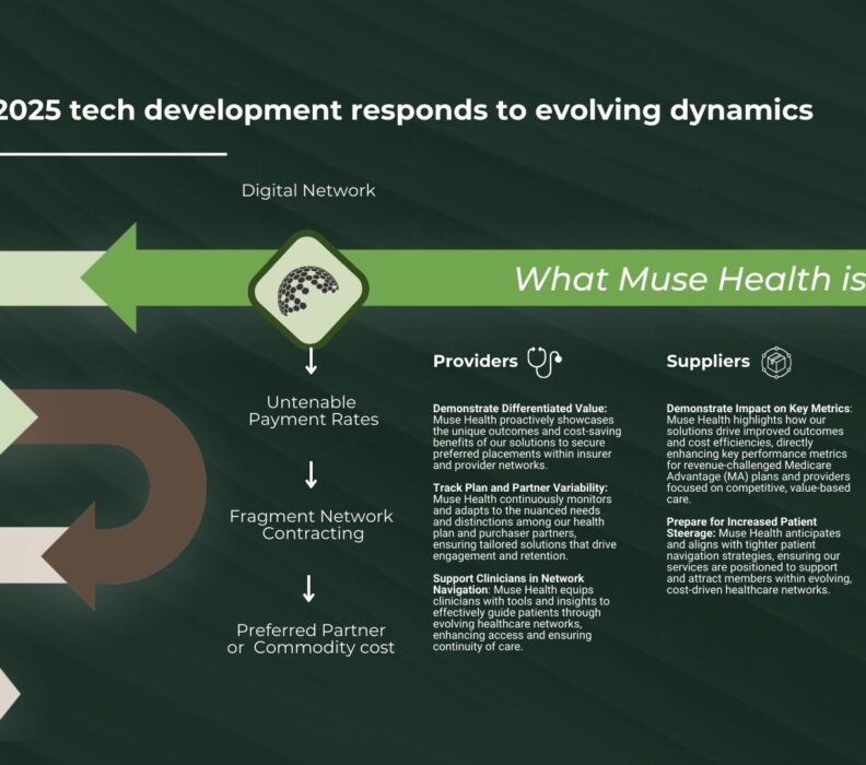 Innovating for 2025